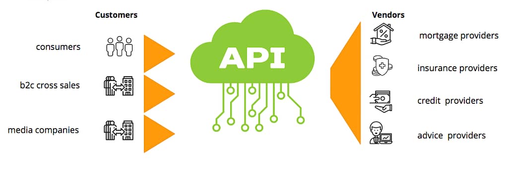 API Cloud